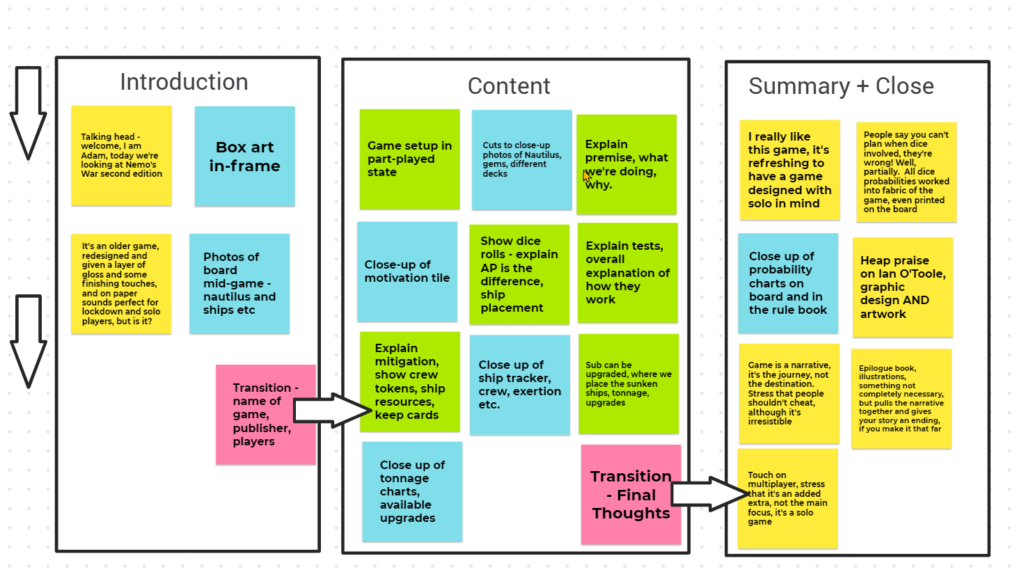 Google jamboard for planning my video